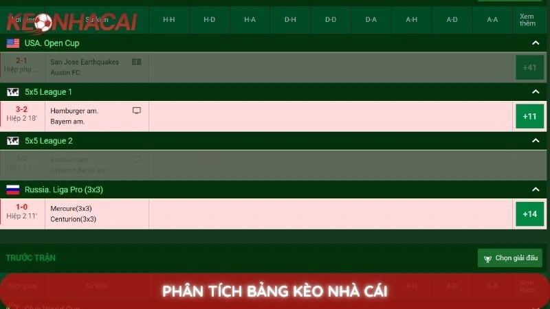 Cách phân tích bảng kèo nhà cái - Bí quyết đọc vị mọi loại kèo 1 Phân Tích Bảng Kèo Nhà Cái