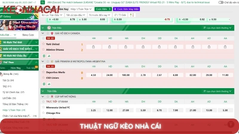 Thuật ngữ kèo nhà cái - Giải mã các thuật ngữ cá cược từ A-Z 1 Thuật Ngữ Kèo Nhà Cái